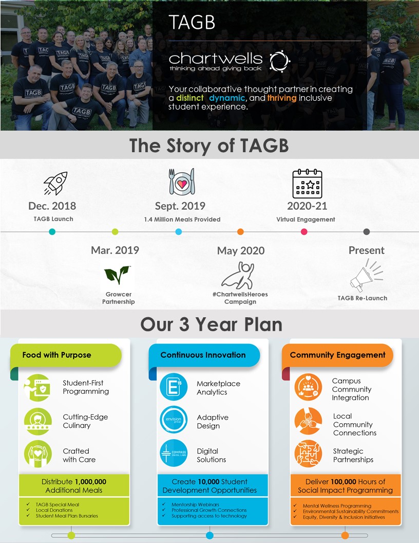 TAGB Overview